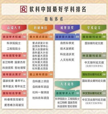 南京高校10個頂尖學科排名全國第一！快來看有你母校嗎？