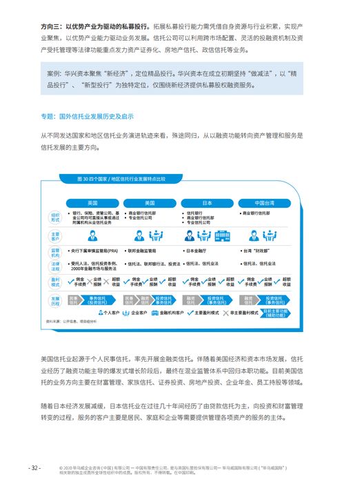 北京國際信托與畢馬威聯(lián)合發(fā)布《2020年中國信托行業(yè)發(fā)展趨勢和戰(zhàn)略轉(zhuǎn)型研究報告》 聚焦教育項目與科研文獻的研究與開發(fā)